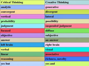 Creative-Thinking1